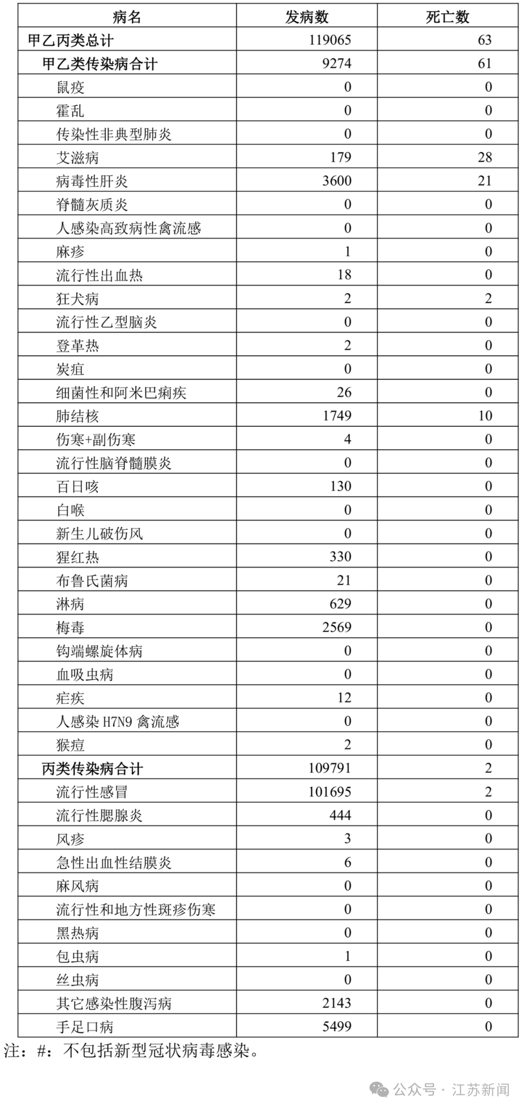 江苏新增25例本土无症状︰(江苏新增25例本土无症状感染者)-第3张图片