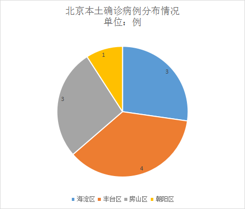 “西安市2地调整为中风险地区” 西安市疫情中风险地区？-第1张图片