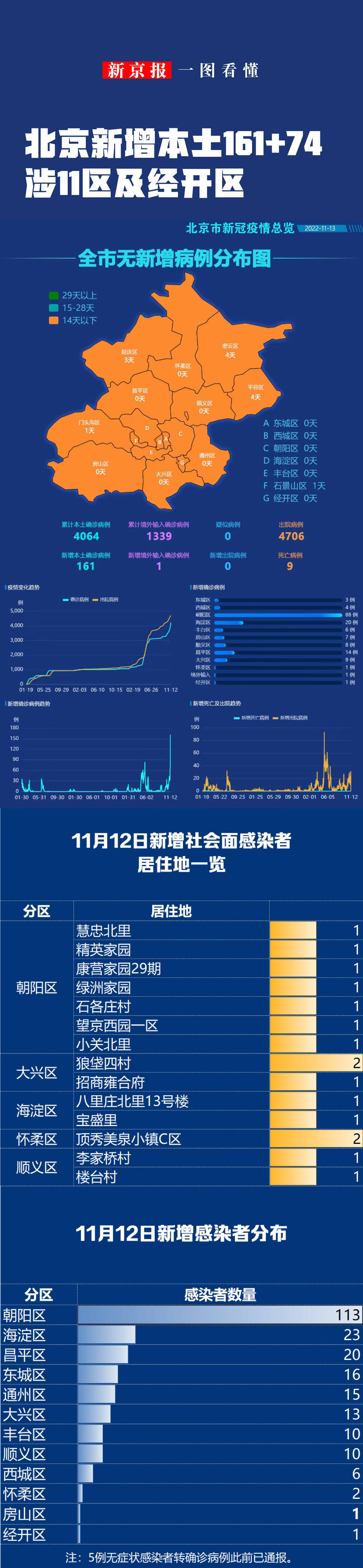 「北京昨日新增9例本土确诊」〃北京昨日新增61例本土确诊-第1张图片