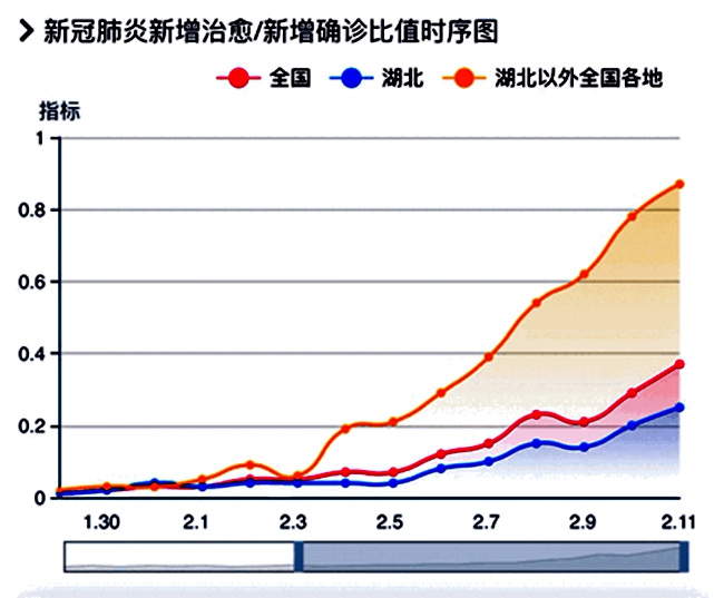 疫情最新消息中国数据〃疫情最新消息今天国内疫情动态-第3张图片