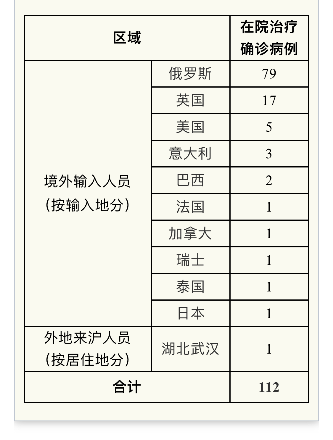 上海新增疫情最新情况-上海新增疫情2例-第2张图片