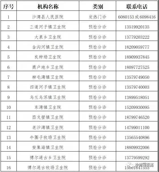 石河子疫情〃石河子疫情最新消息有几例-第1张图片