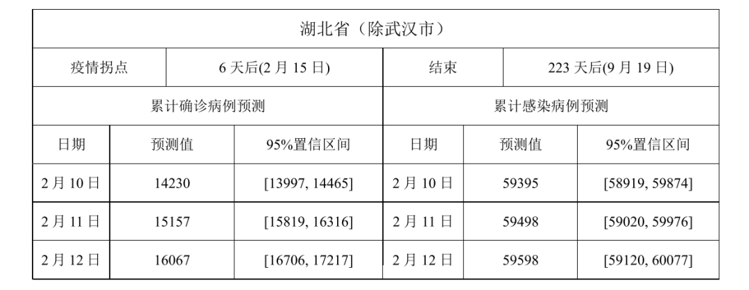 【全国新增确诊病例1886例/全国新增确诊病例情况】-第2张图片