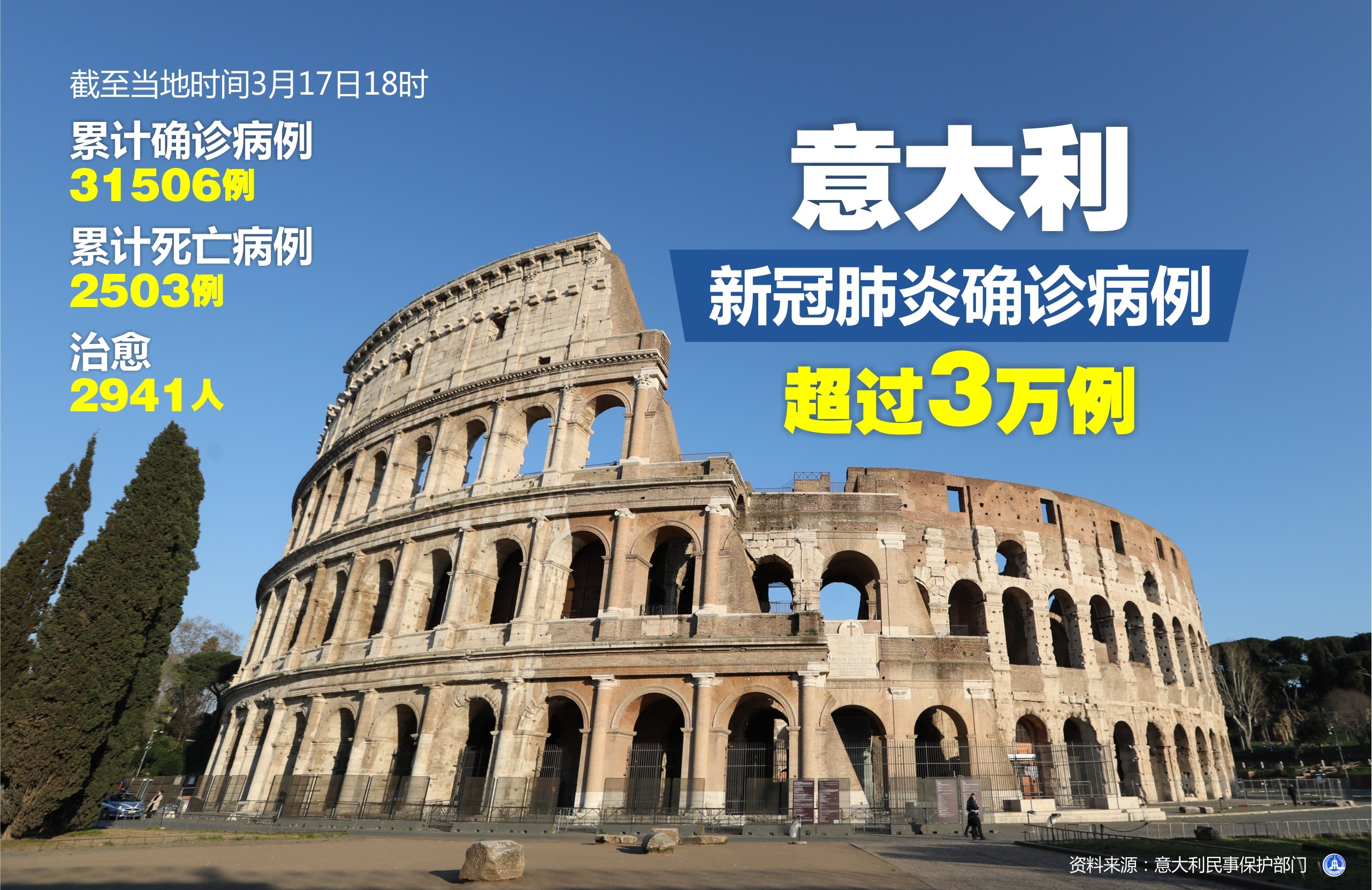 全国累计确诊病例破3万〃全国累计确诊新冠肺炎37198例-第1张图片