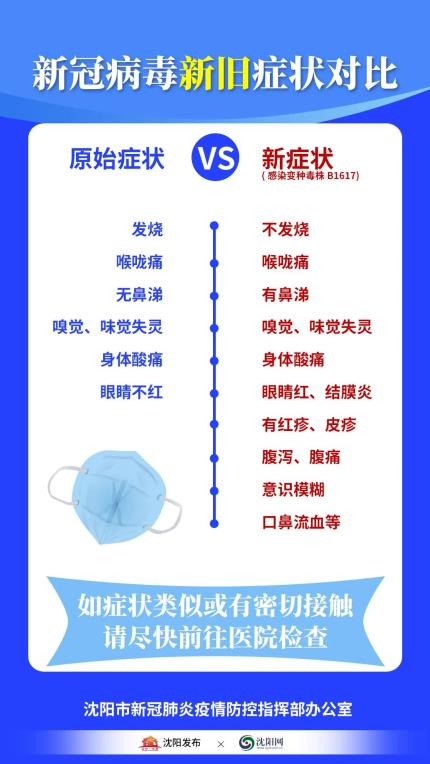 新病毒的最新消息〃新病毒的症状2020疫情动态-第2张图片