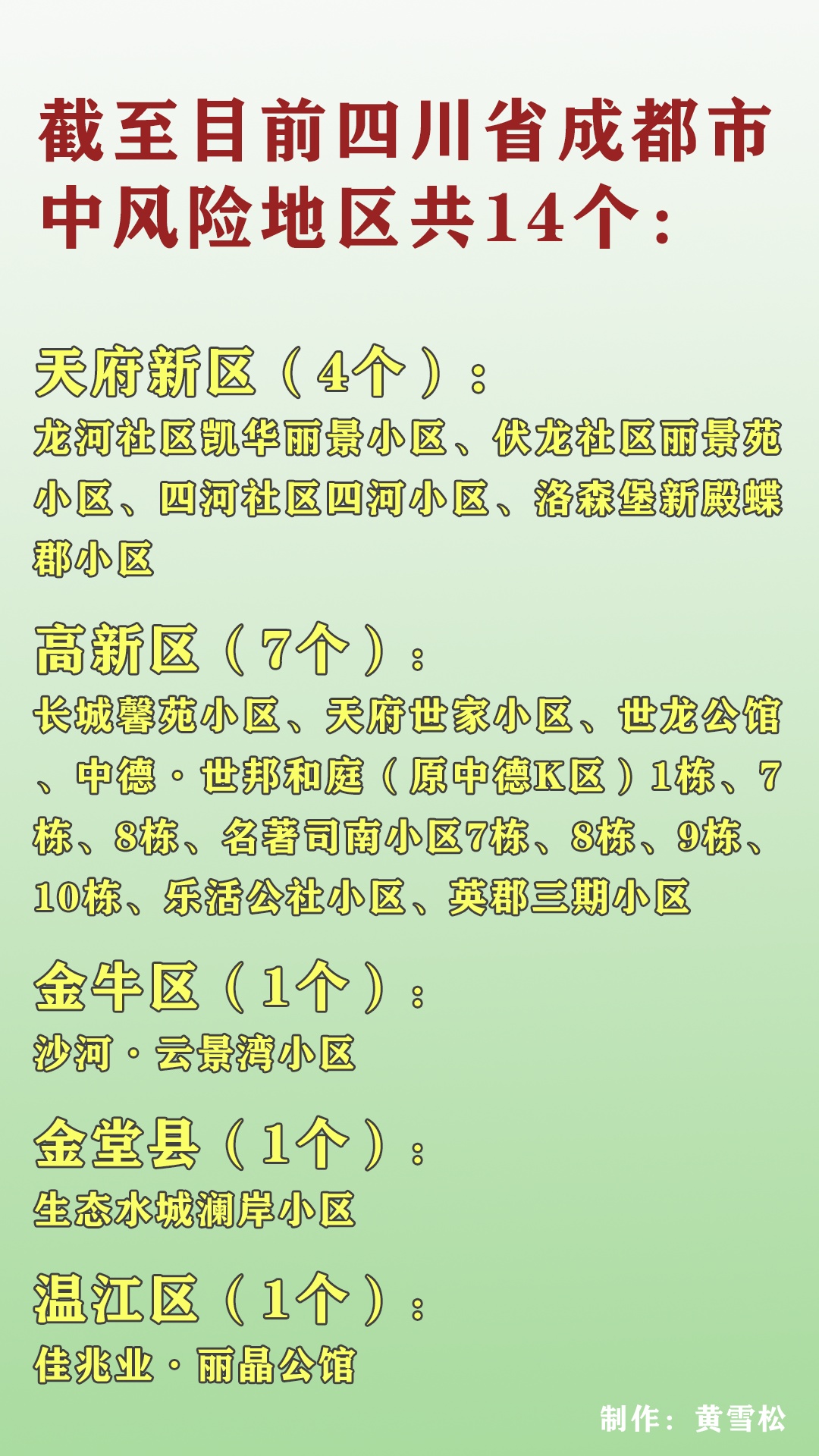 四川新增本土确诊32例.四川新增本土病例2例-第1张图片