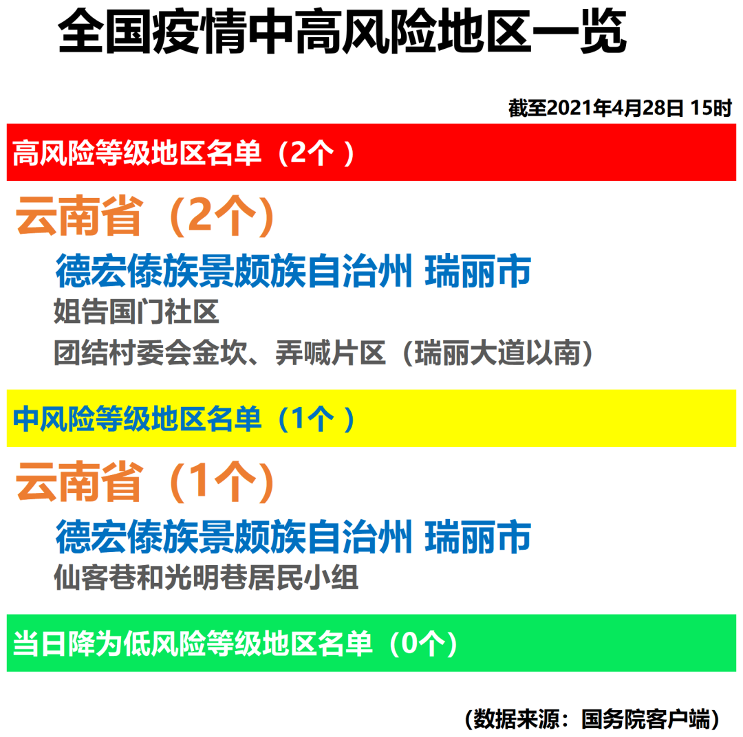 上海新增33个疫情中风险区-上海新增1个中风险地区-第3张图片