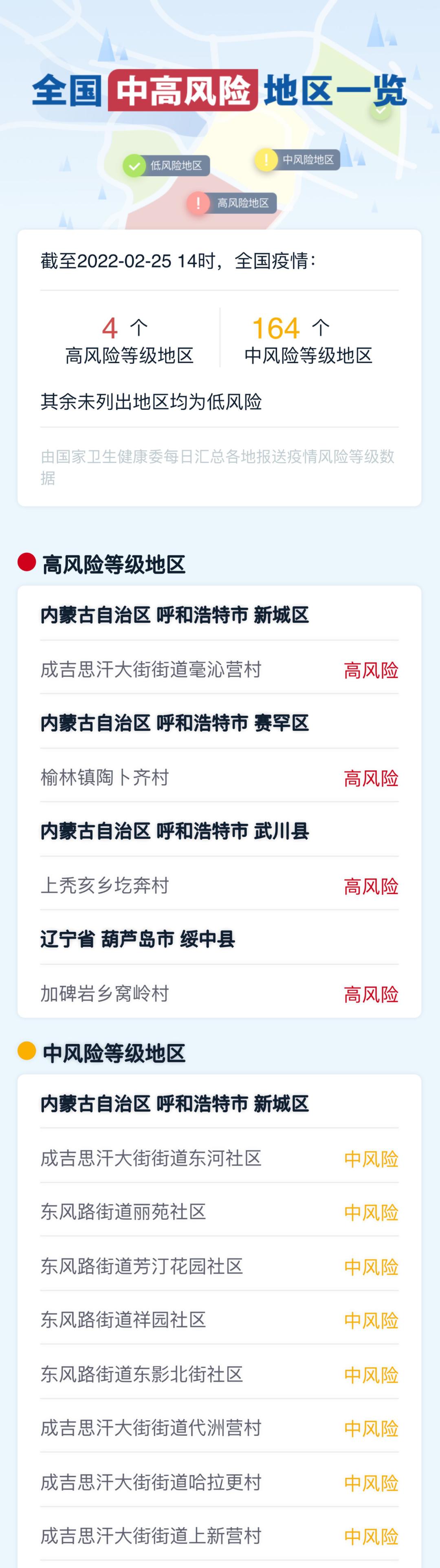 上海新增33个疫情中风险区-上海新增1个中风险地区-第1张图片
