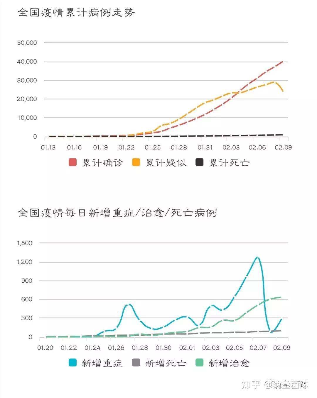 「31省区市新增61例本土确诊」〃31省区市新增30例本土确诊-第1张图片