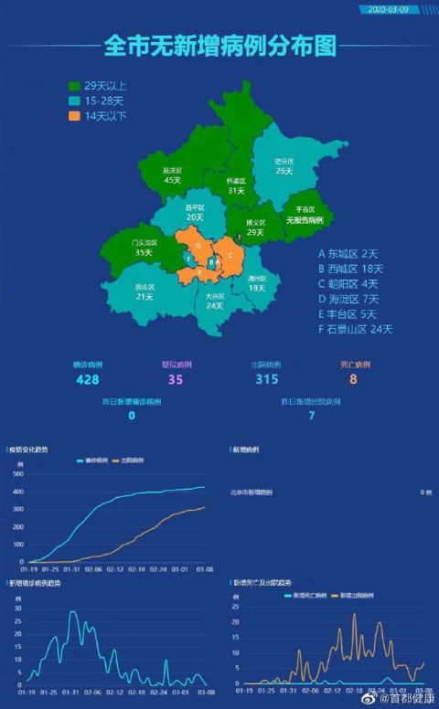 【深圳新增6例确诊/深圳新增7例肺炎】-第1张图片