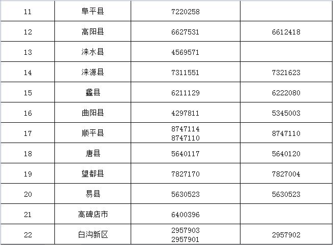 保定疫情最新消息-保定疫情最新新闻-第2张图片