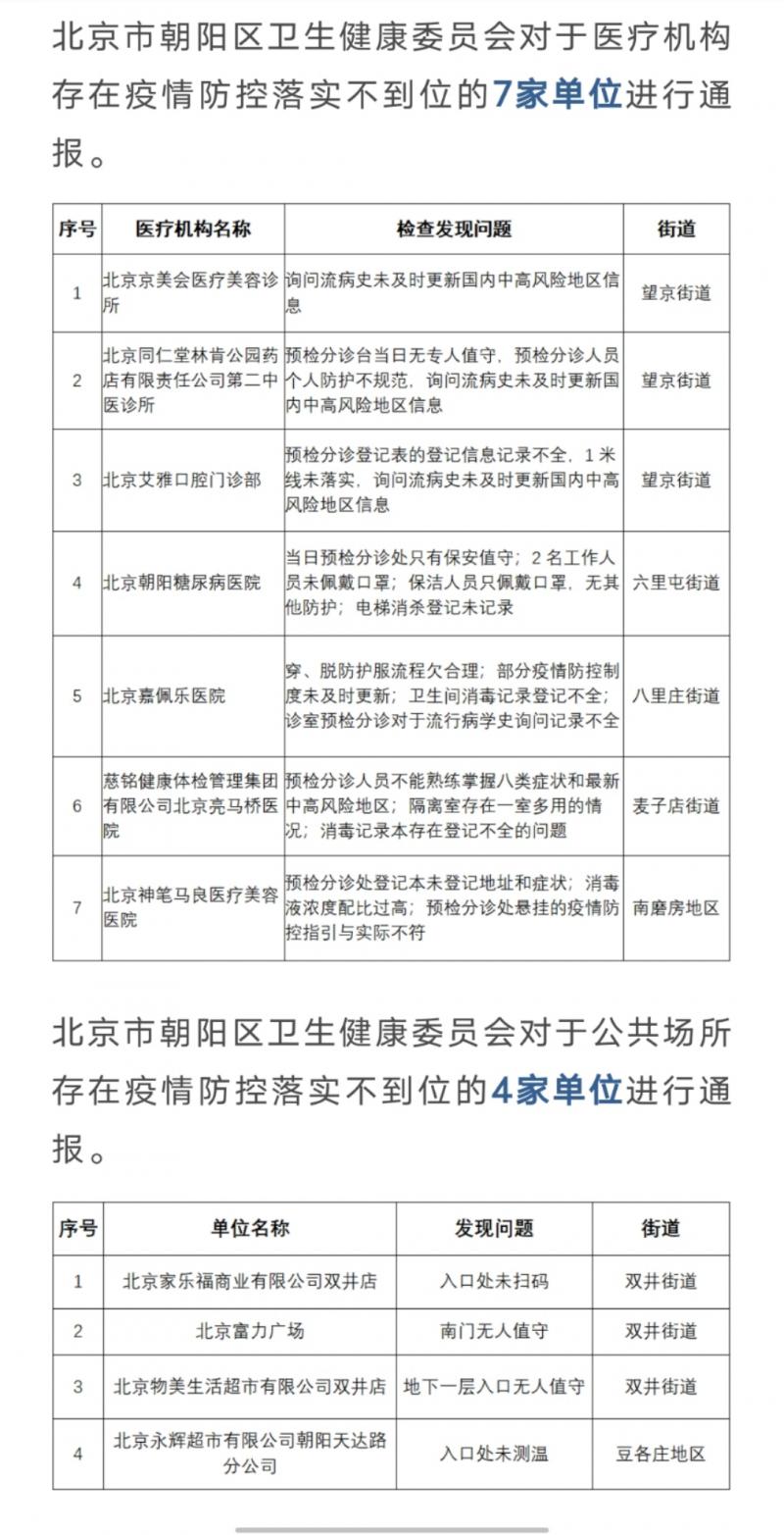 【北京疫情最新统计/北京疫情最新通报数据】-第1张图片