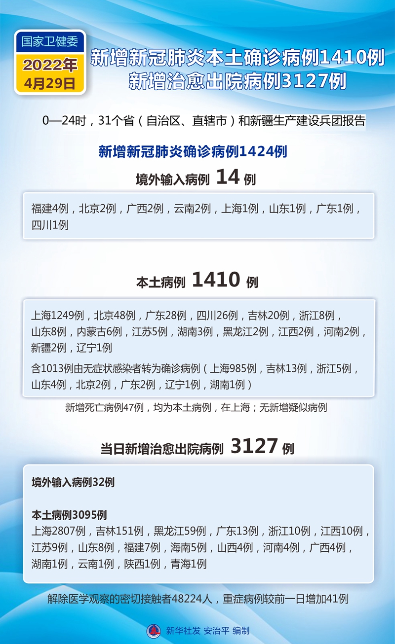 上海新增4例确诊.上海新增四例患者-第3张图片