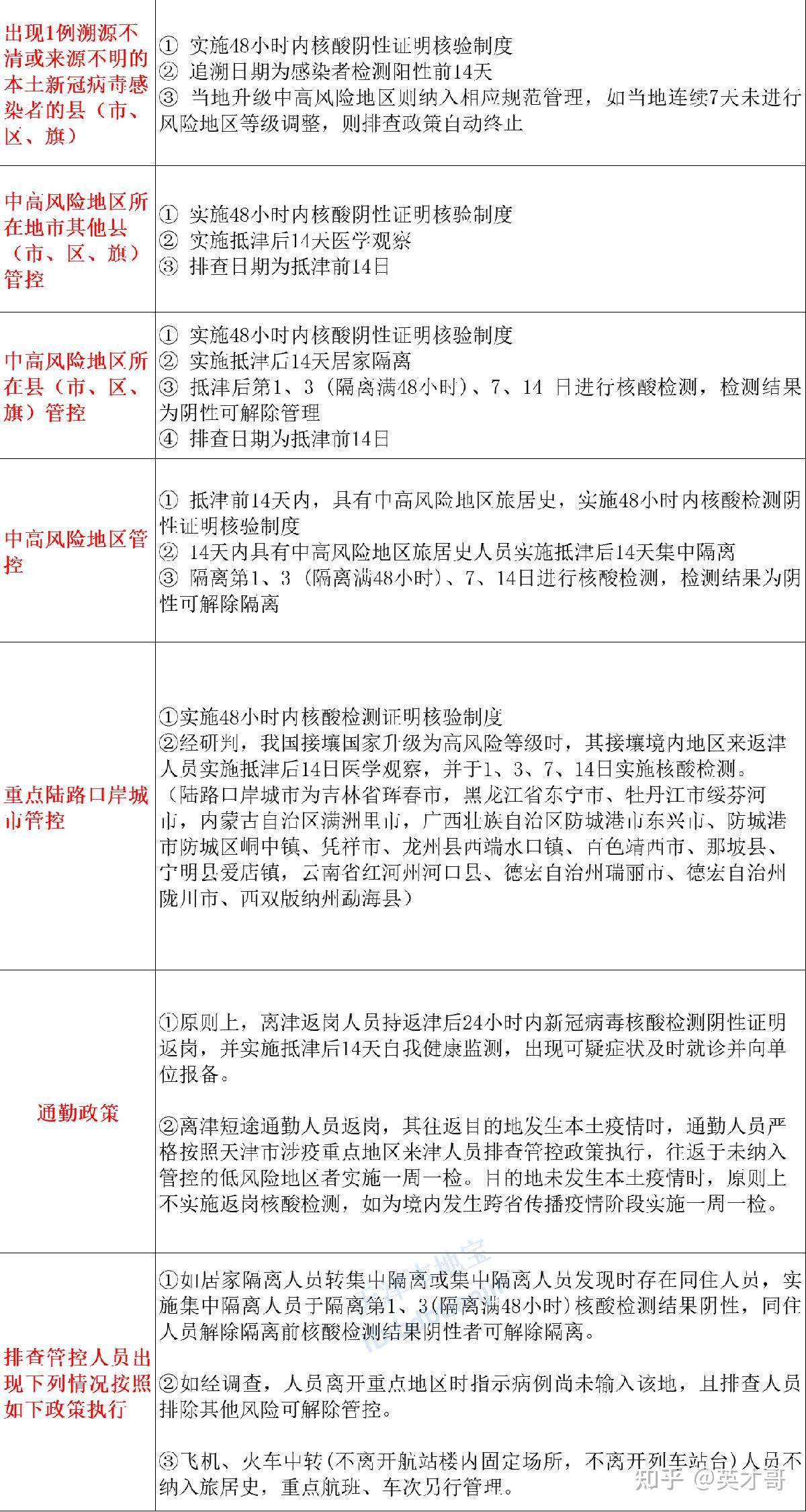 “天津最新情况疫情” 天津最新疫情公布？-第1张图片