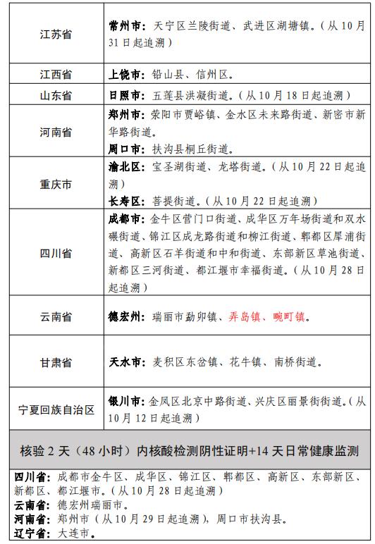 “南京疫情最新消息今天新增一例	” 南京疫情最新通告今天？-第1张图片