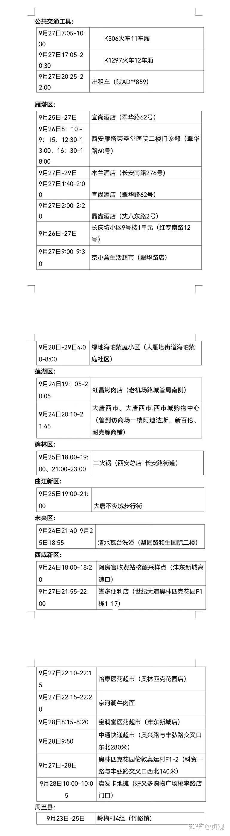 “北京今日新增病例” 北京今日新增病例流调轨迹？-第1张图片