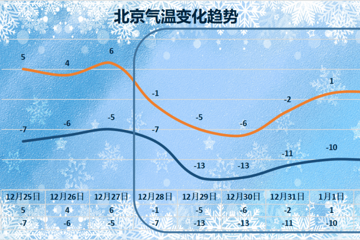 北京本轮疫情涉及12个区-北京疫情 区-第1张图片