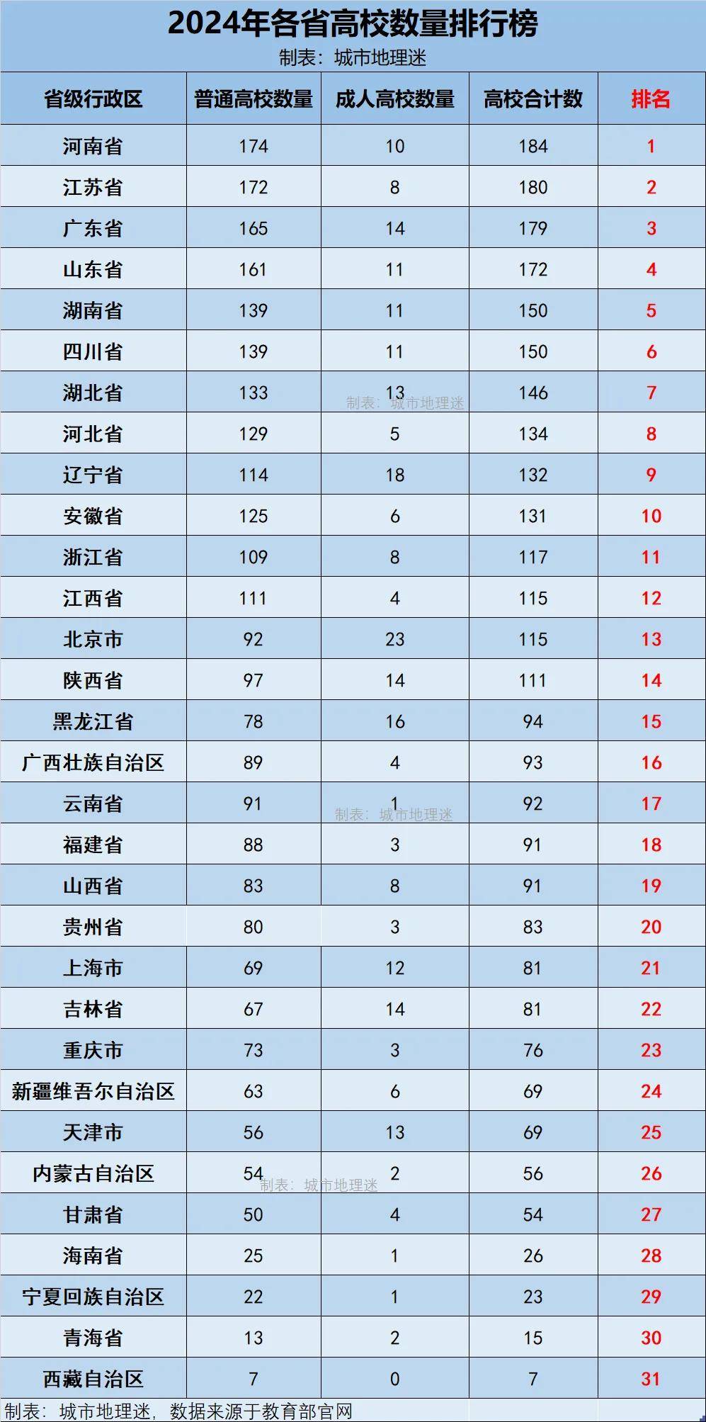 【31省份新增11例本土1例/31省新增本土病例12例】-第1张图片
