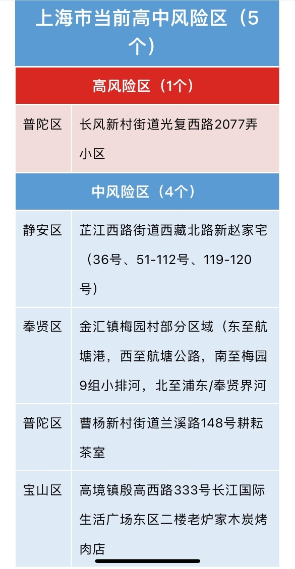 上海疫情最新︰(上海疫情最新死亡人数)-第1张图片