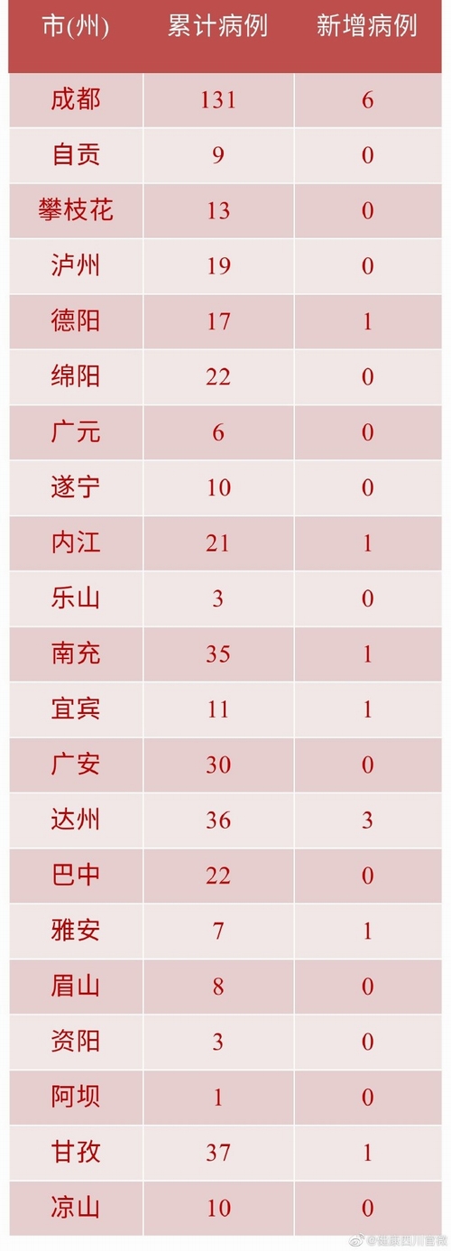 全国新增确诊8例,全国新增确诊病例数据通报-第2张图片