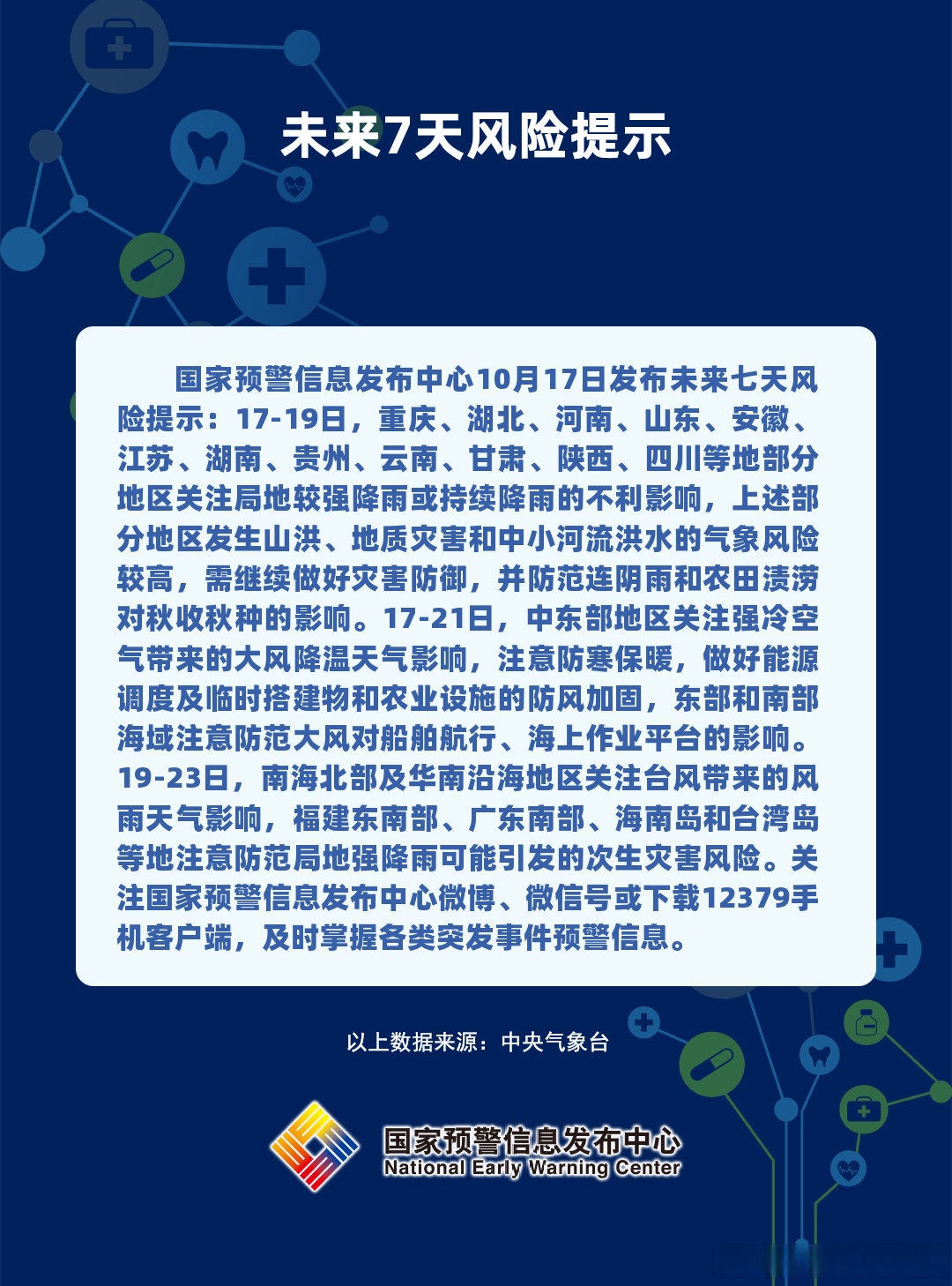 “今日中高风险地区查询” 今日中高风险区名单？-第2张图片