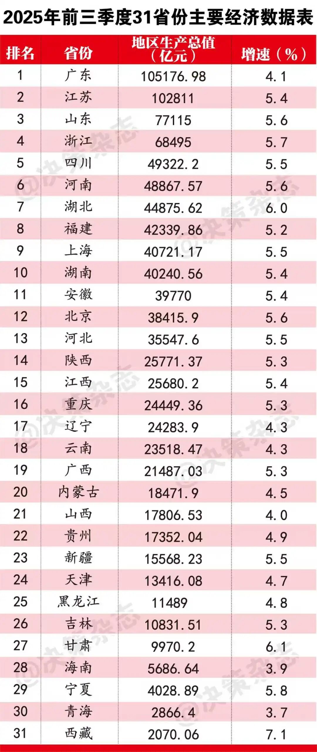 “31个省份新增46例” 31省份新增确诊多少例？-第1张图片