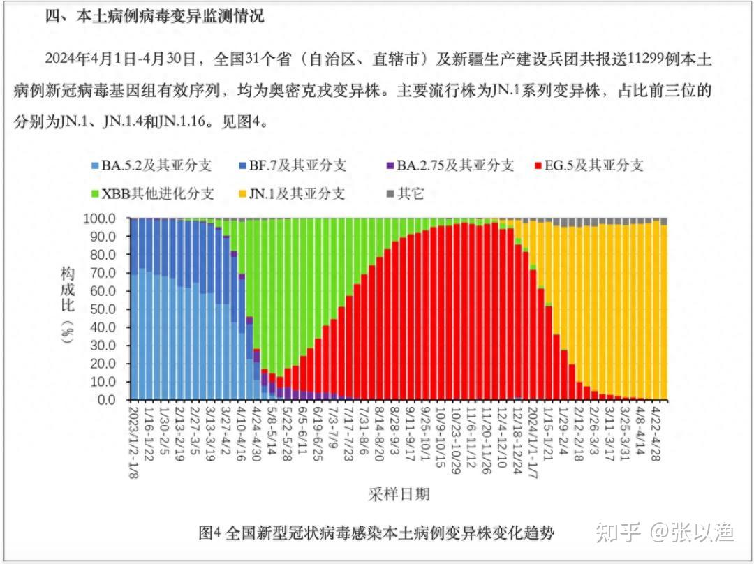 “新冠JN.1变异株或成流行株” 新冠变异株b16172？-第3张图片