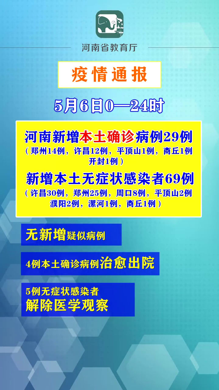 “河南新增本土感染者14例	” 河南新增感染病例？-第1张图片