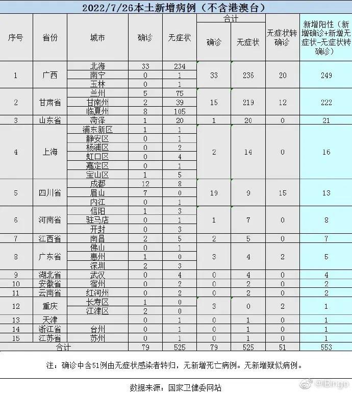 【广东新增本土确诊79例/广东新增本土确诊7例详情】-第2张图片