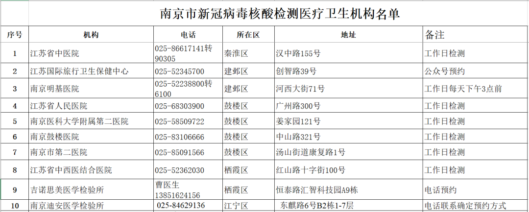南京怎么突然有疫情了,南京怎么突然有疫情了呢-第2张图片