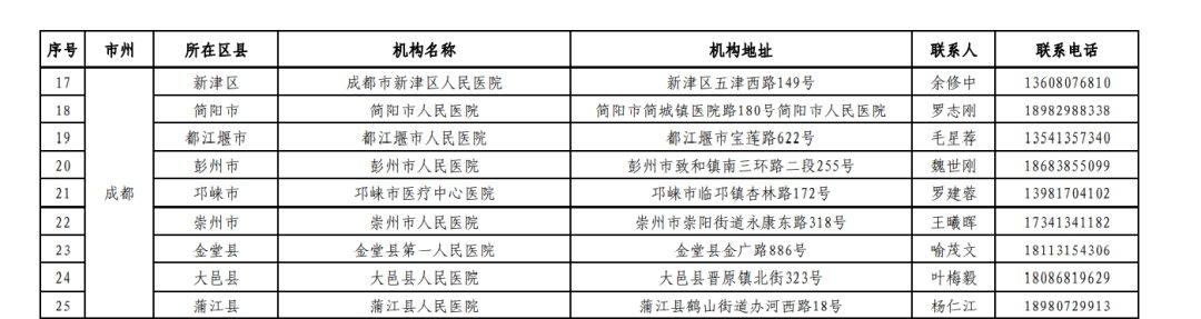 吉林省疫情最新消息今天新增病例,吉林省疫情最新消息今天新增轨迹-第3张图片