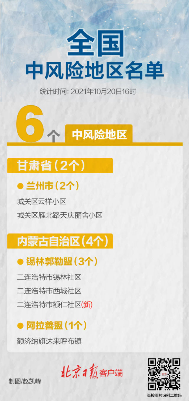 烟台中风险地区-烟台中风险地区有哪些-第2张图片