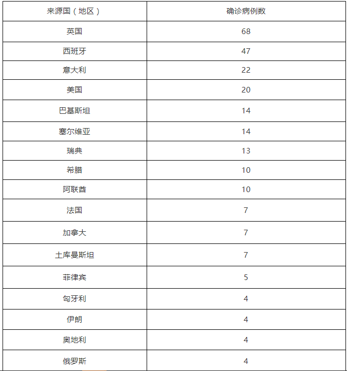 【北京新增本土确诊病例9例/北京新增本土确诊病例9例详情】-第1张图片