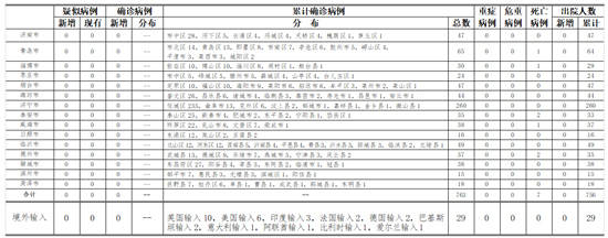“青岛未发现新增阳性” 青岛又发现一例无症状感染者吗?？-第3张图片
