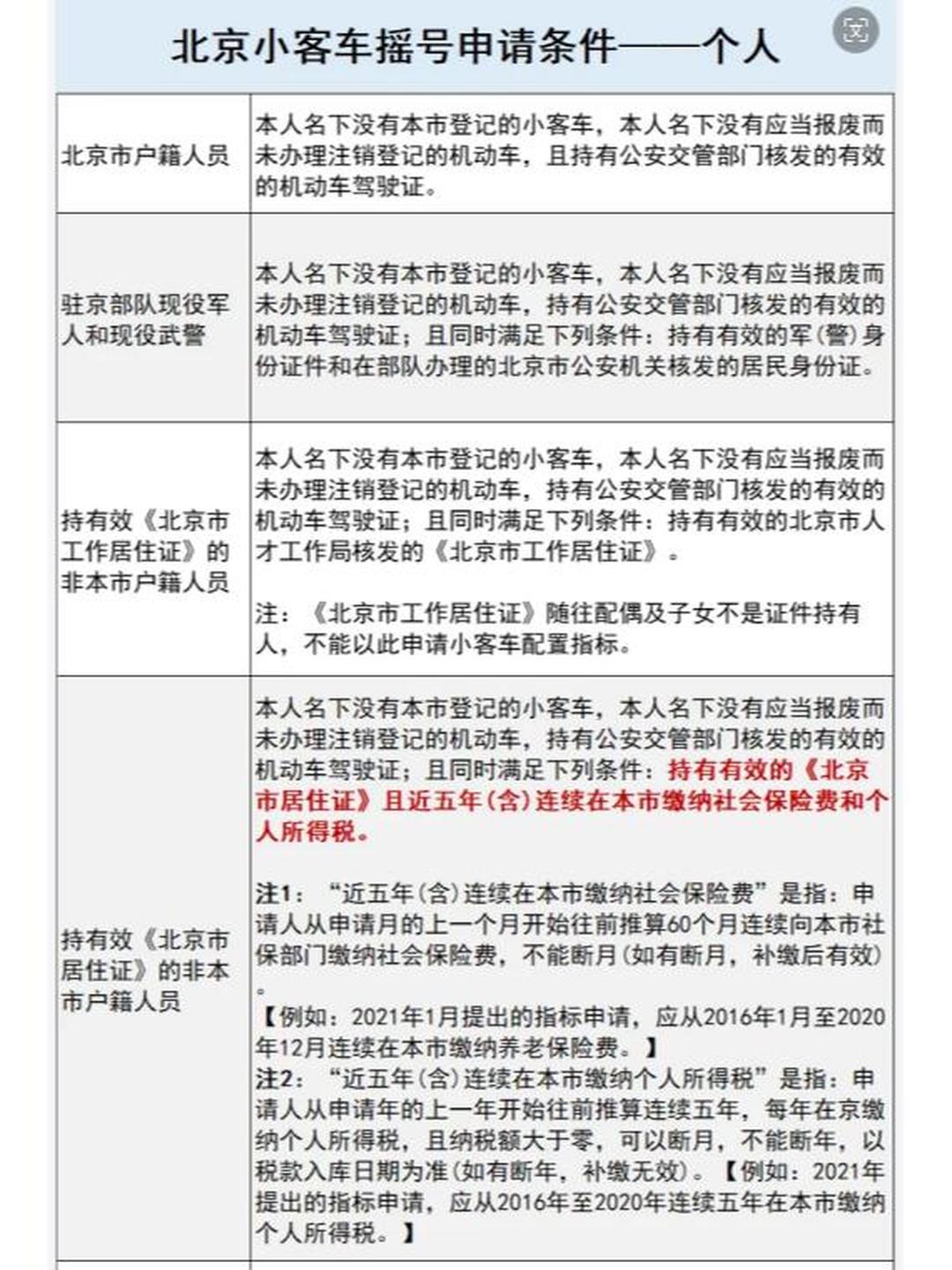 「北京机动车摇号申请」〃北京机动车摇号申请时间-第3张图片