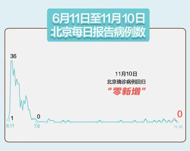 石家庄新增14例本土确诊,石家庄新增40例本土确诊轨迹-第1张图片