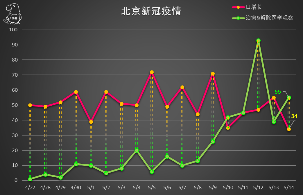 石家庄新增14例本土确诊,石家庄新增40例本土确诊轨迹-第2张图片