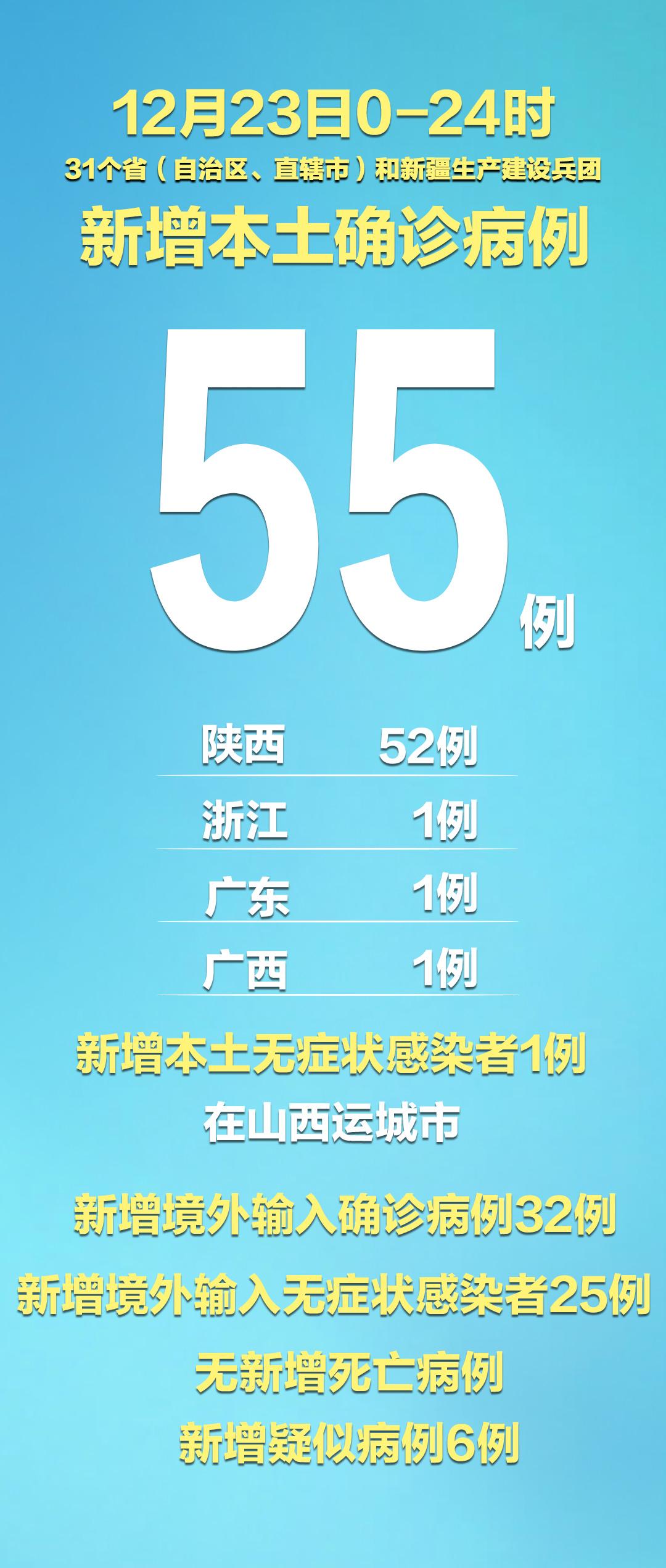 【31省区市新增本土确诊4例/31省区市新增4例本土病例活动轨迹】-第1张图片