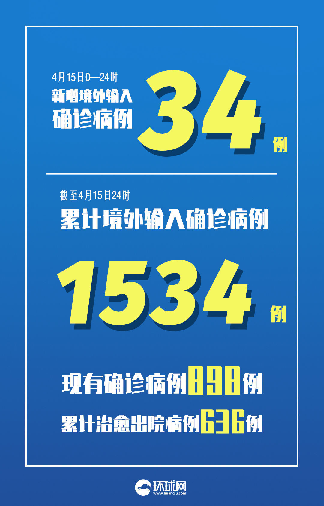 31省新增本土10例︰(31省新增本土61例v)-第2张图片