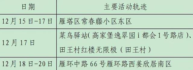 「上海新增本土确诊234」〃上海新增本土确诊234例-第1张图片