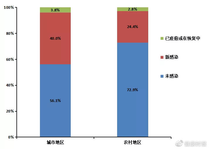 “全国感染高峰进度怎么查” 感染数量查询？-第1张图片