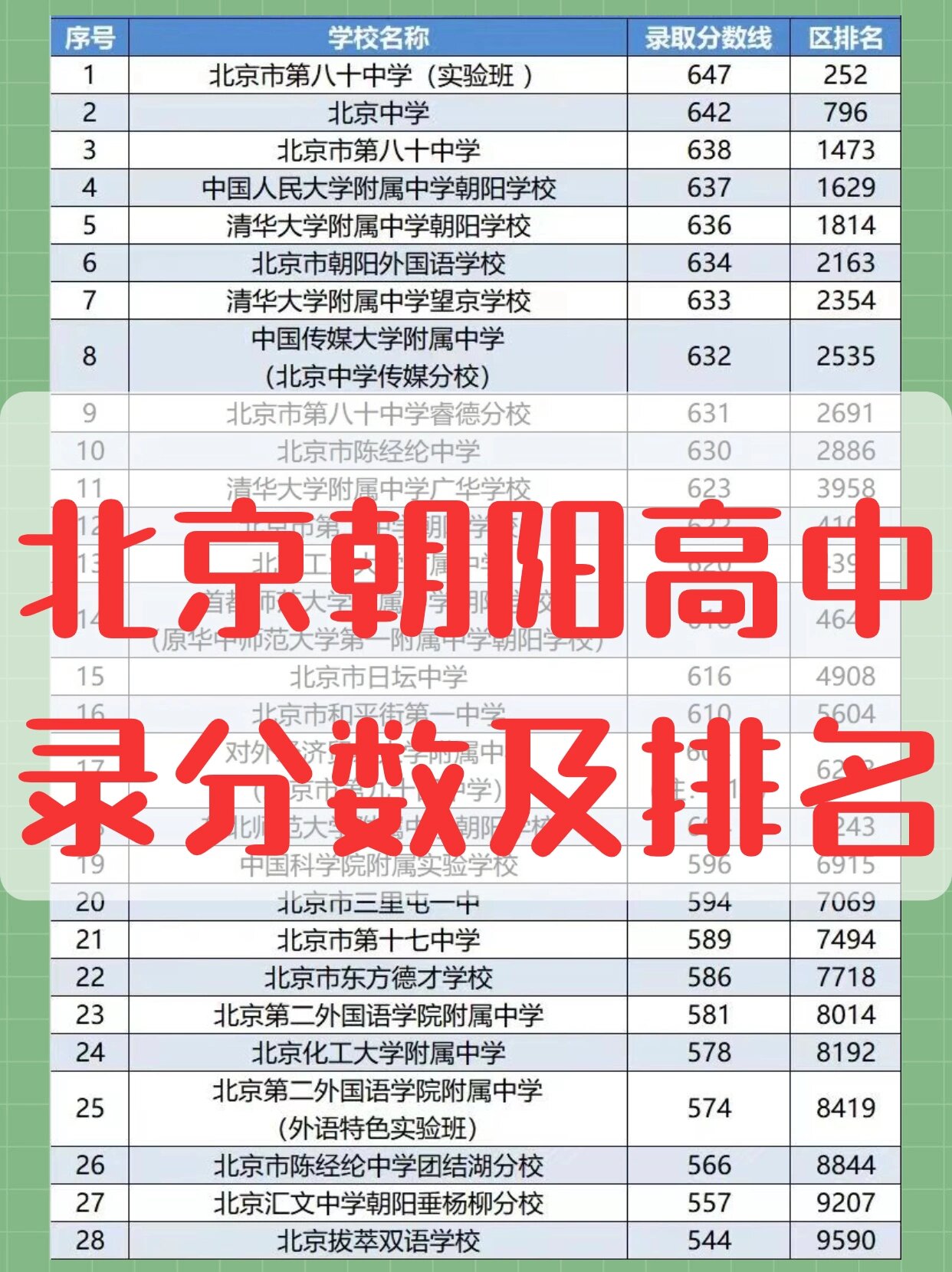北京朝阳一地升高风险区-北京朝阳区风险地区名单-第1张图片