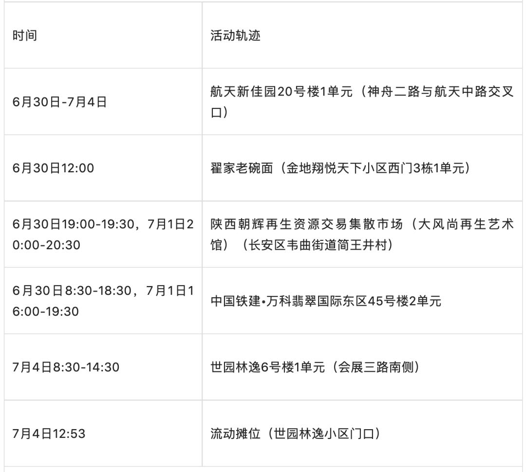 上海新增10例本土确诊病例.上海新增本土病例最新通报-第2张图片