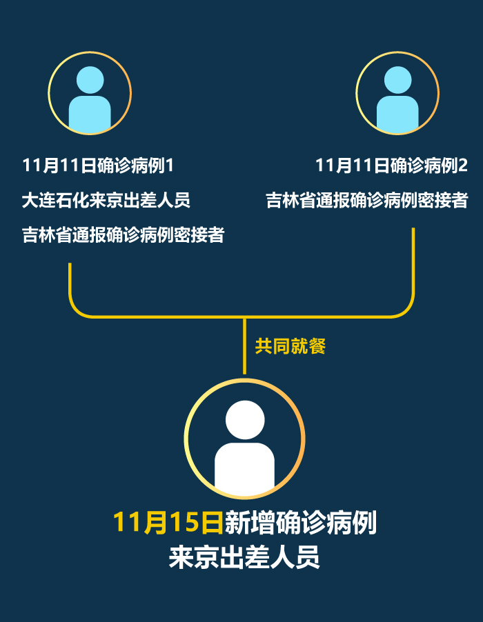 “广州新增本土确诊病例6例	” 广州新增本土确诊15例？-第2张图片