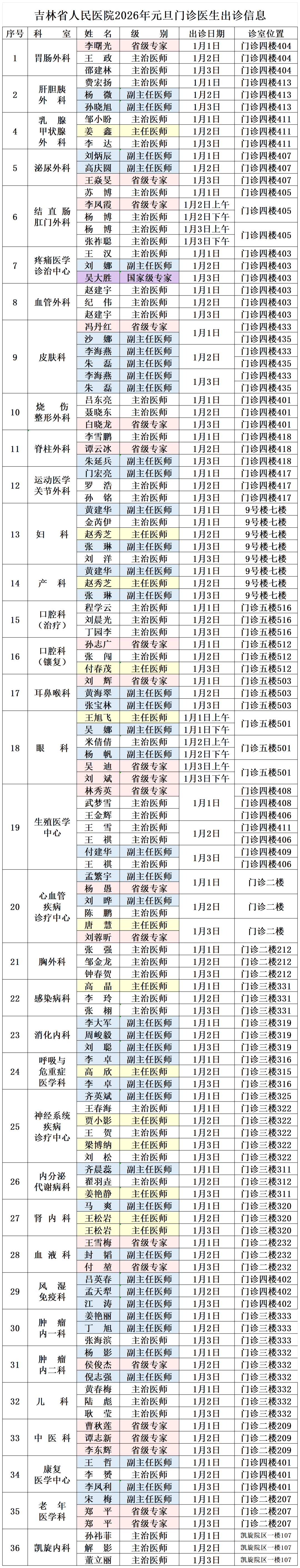 【吉林省最新疫情消息汇总/吉林省最新疫情分布情况】-第2张图片