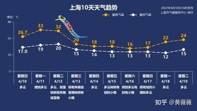 上海新增-上海新增本土322 3625 死亡11例-第3张图片