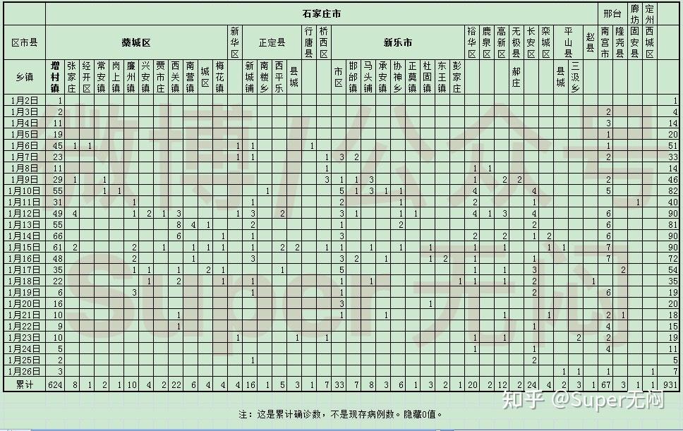 31省区市新增本土确诊55例陕西52例-陕西新增1本土病例在哪个城市-第1张图片
