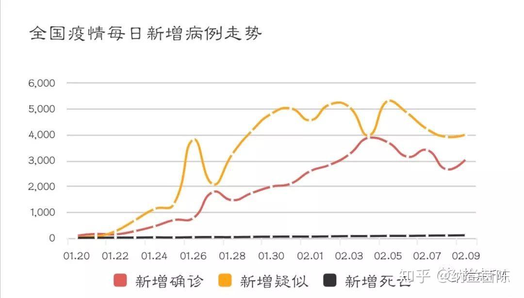 31省区市新增本土确诊61例︰(31省区市新增确诊52例本土36例)-第2张图片