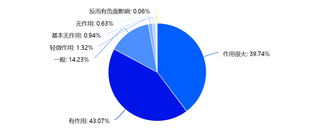 浙江新冠肺炎疫情,浙江新冠疫情实时动态-第2张图片