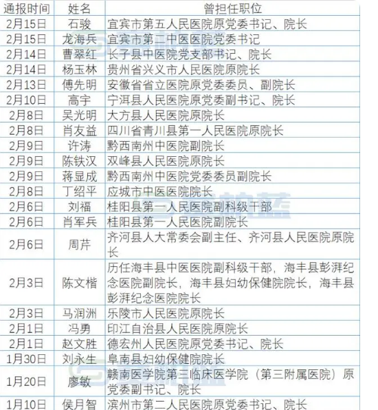 31省区市新增12例确诊-31省区市新增12例确诊本土1例-第1张图片